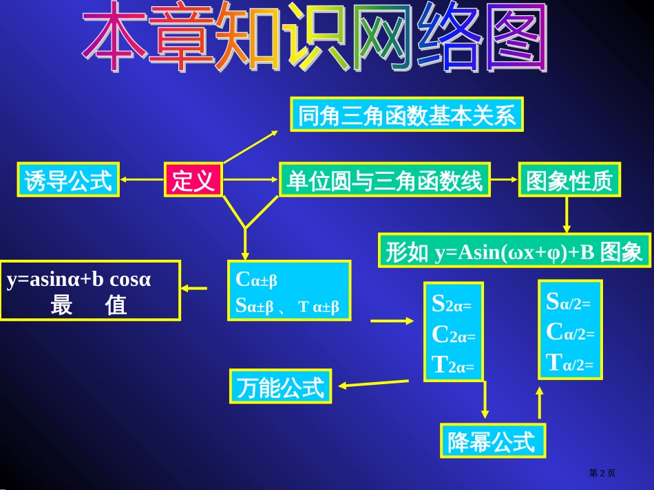 三角函数复习课市公开课金奖市赛课一等奖课件_第2页