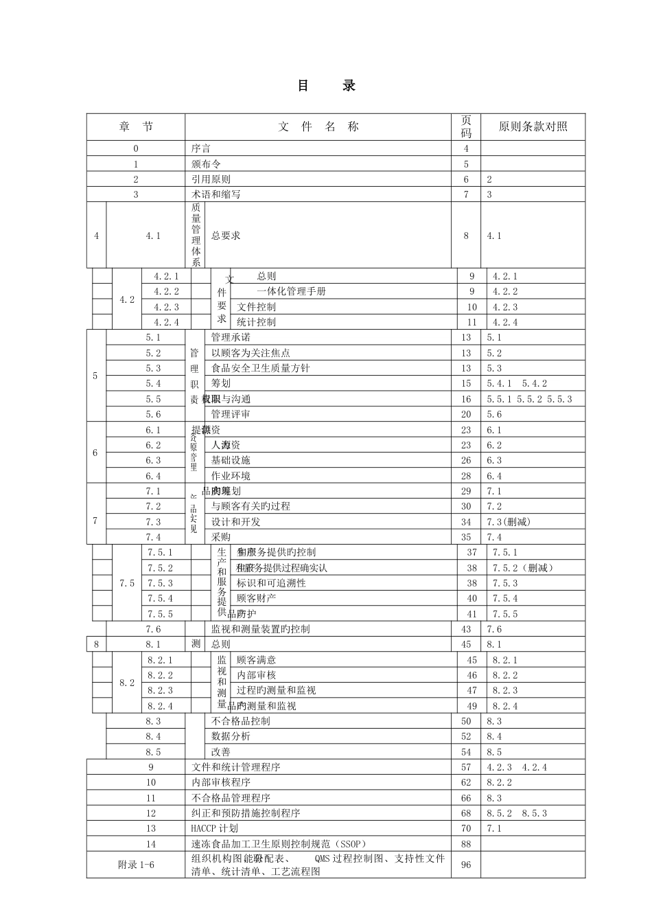 速冻食品公司企业标准QMS-HACCP一体化管理手册_第3页