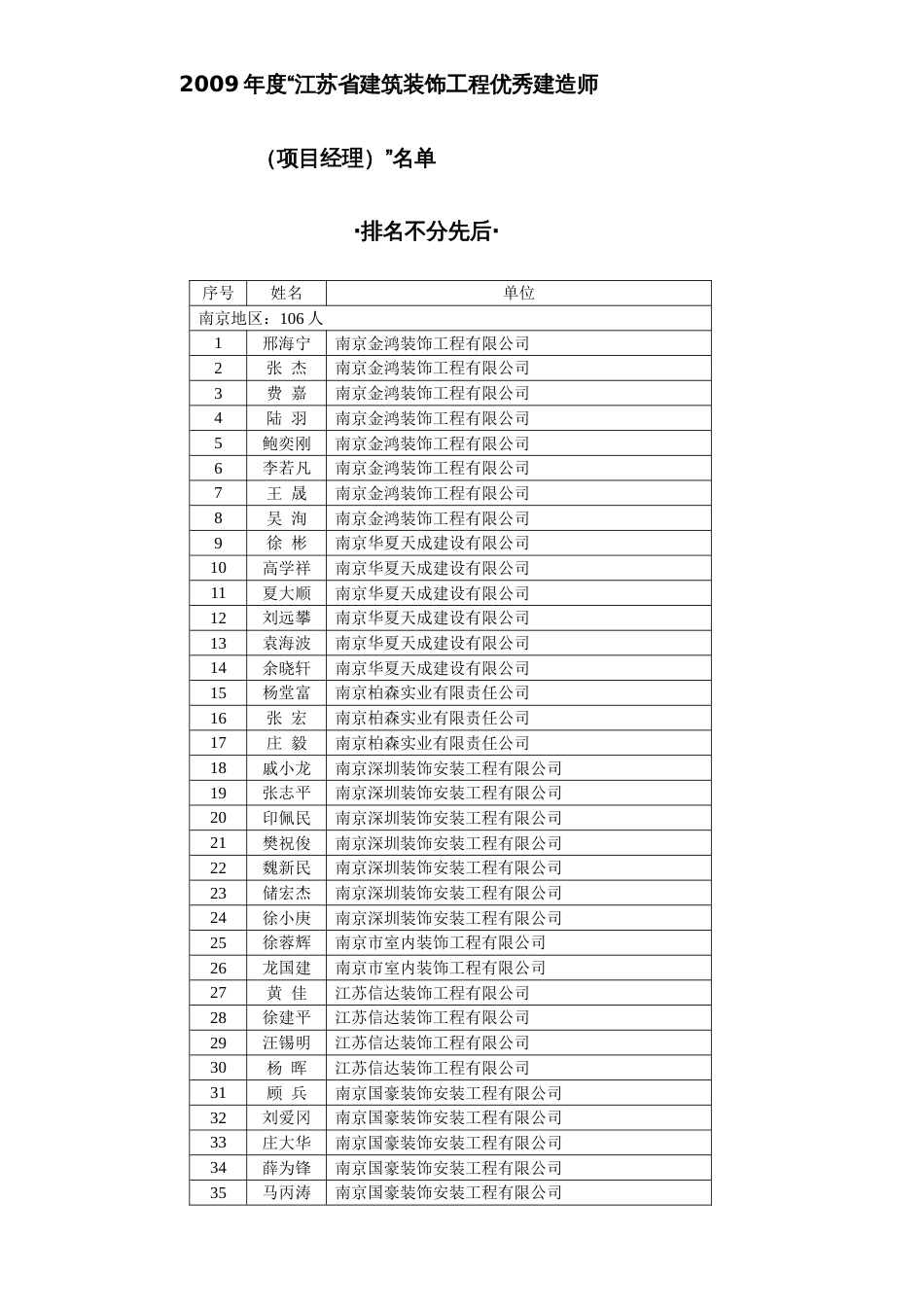 2022年江苏省建筑装饰工程优秀建造师重点_第1页