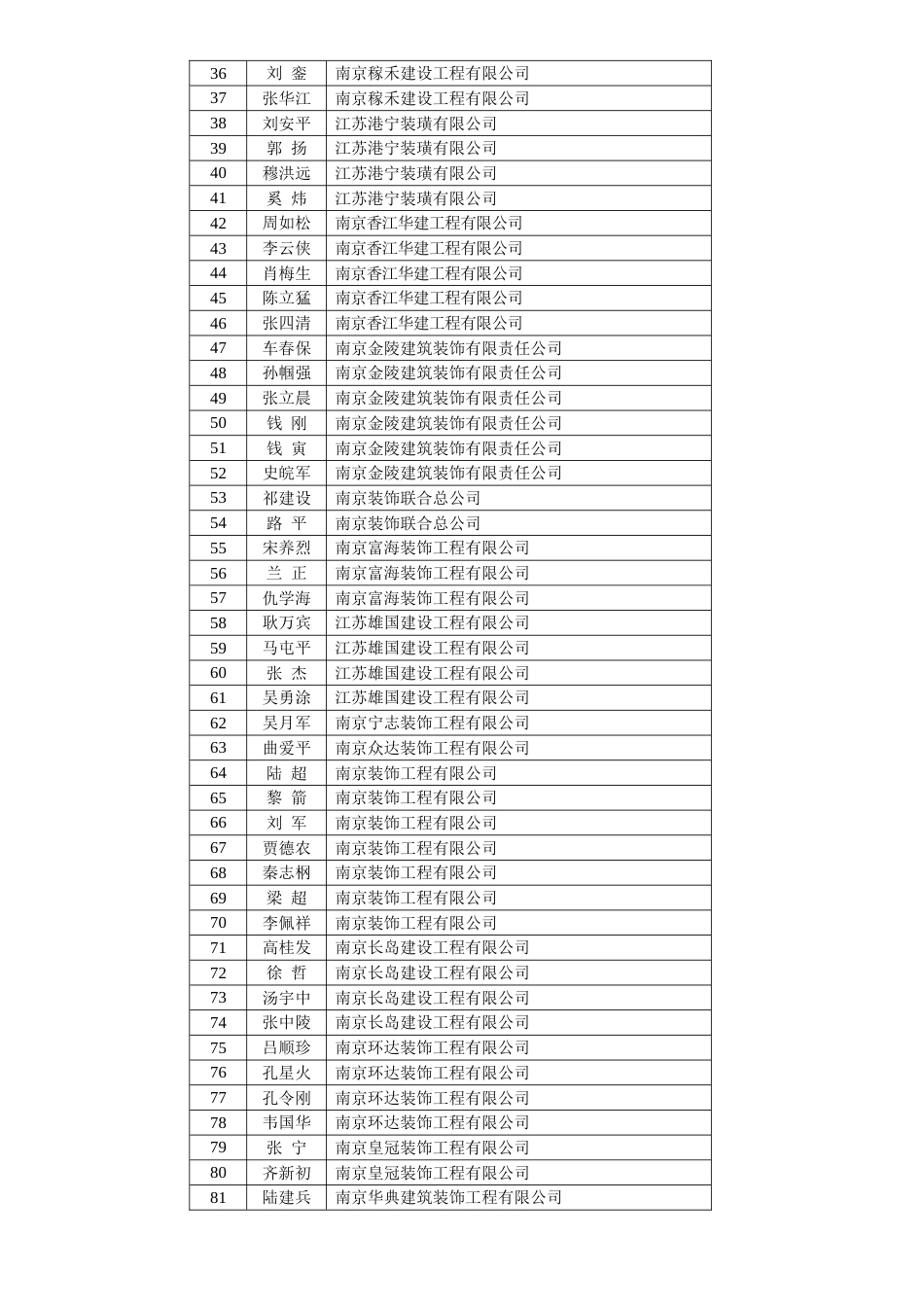 2022年江苏省建筑装饰工程优秀建造师重点_第2页