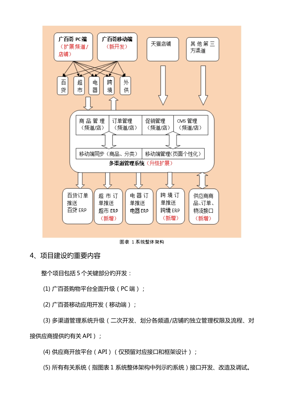 广百荟与购物APP分频道经营管理信息系统项目竞争性谈判_第3页