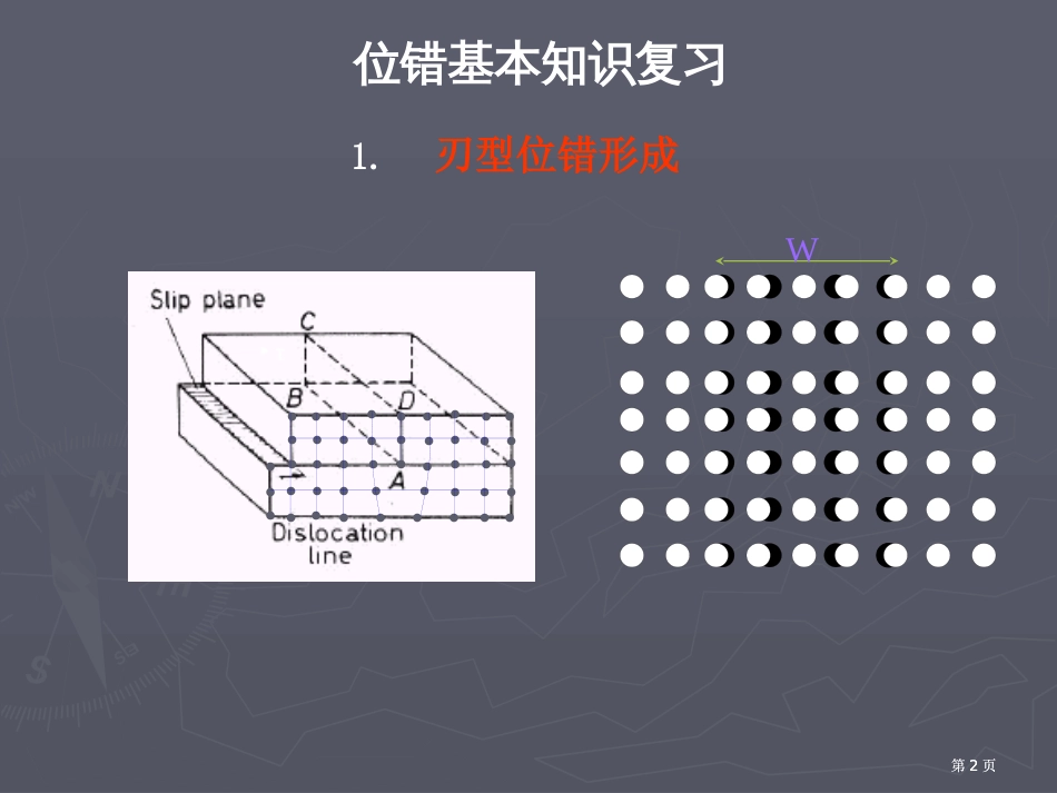 位错复习new专题培训市公开课金奖市赛课一等奖课件_第2页