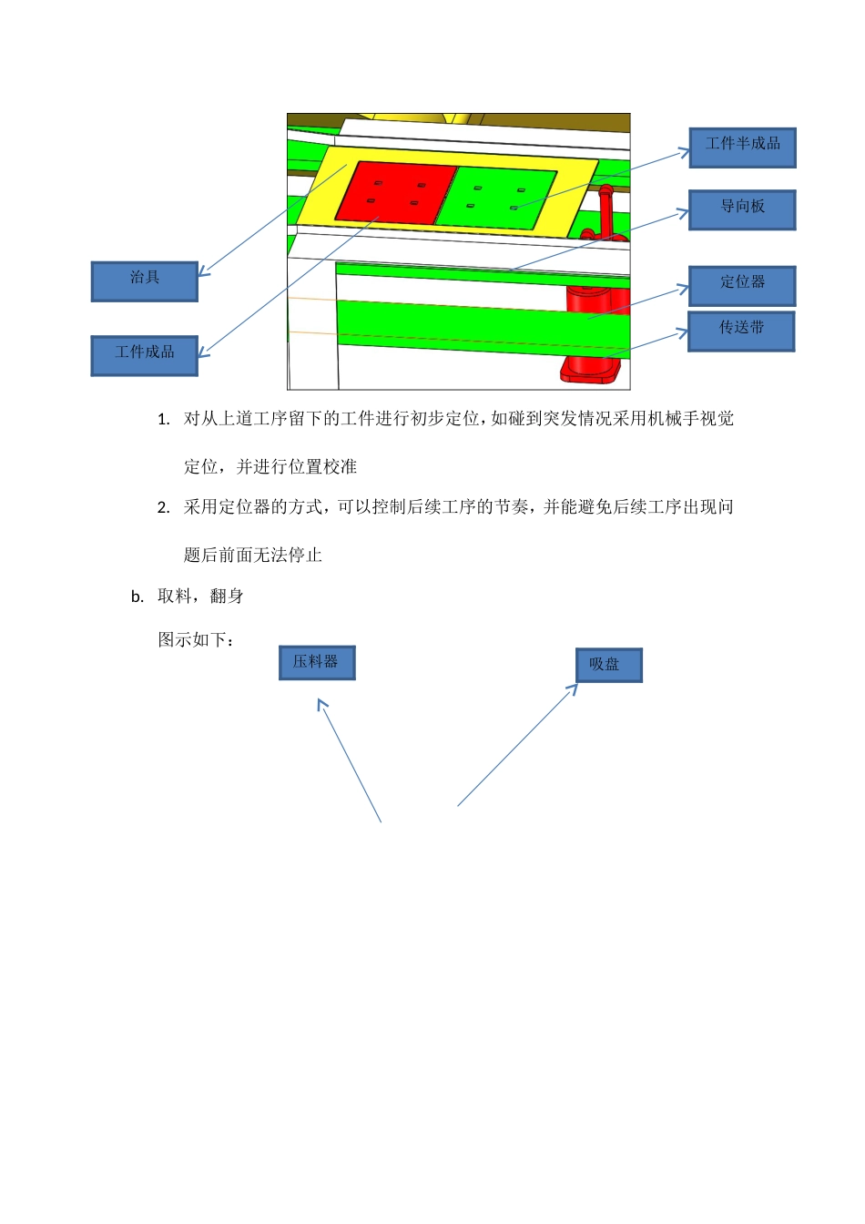 自动化生产方案_第3页