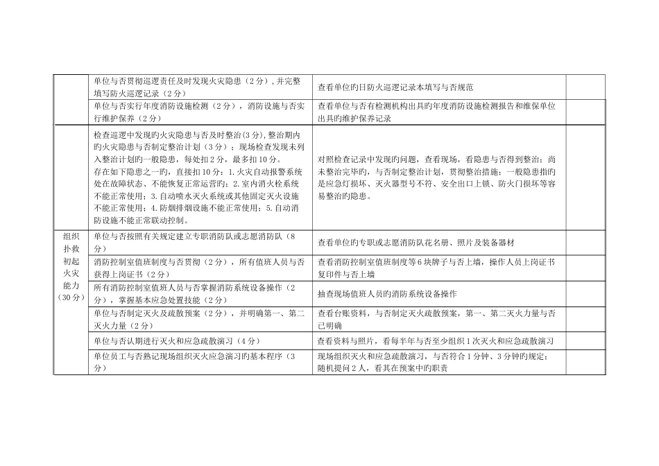 社会单位消防安全自我评估表_第2页