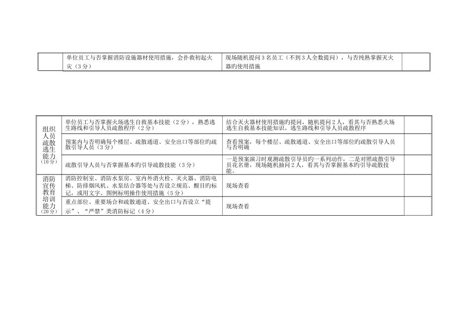 社会单位消防安全自我评估表_第3页