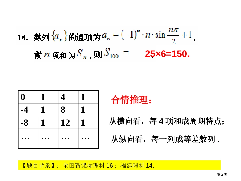 新课标高考在稳定中追求变化谈204届数学复习方向市公开课金奖市赛课一等奖课件_第3页