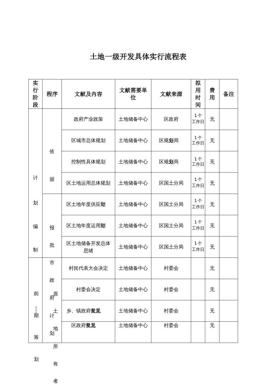 房地产行业北京平谷区土地开发流程制度_第2页