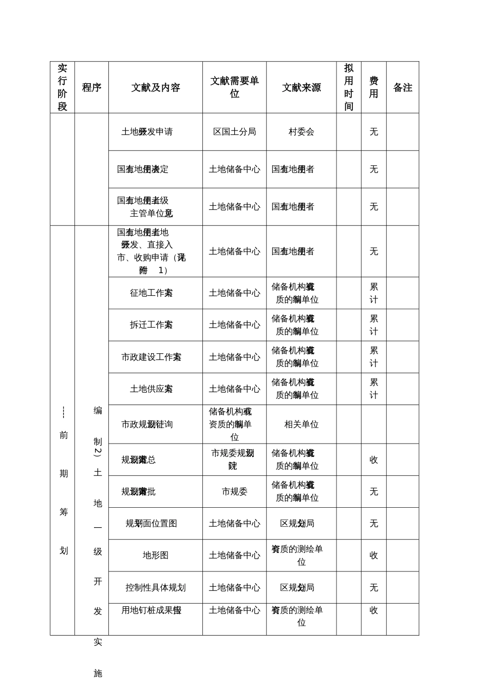 房地产行业北京平谷区土地开发流程制度_第3页