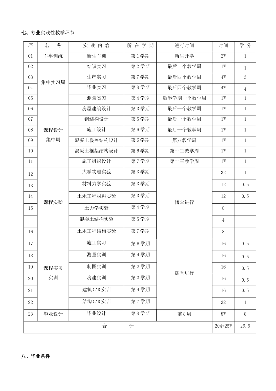 土木工程专业本科人才培养计划_第2页