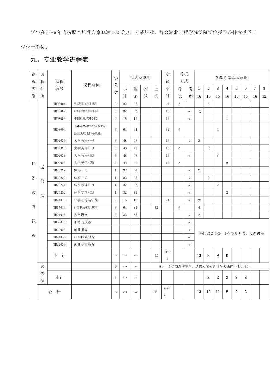 土木工程专业本科人才培养计划_第3页