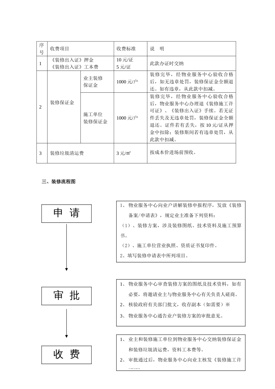 房屋装修管理协议修改_第3页