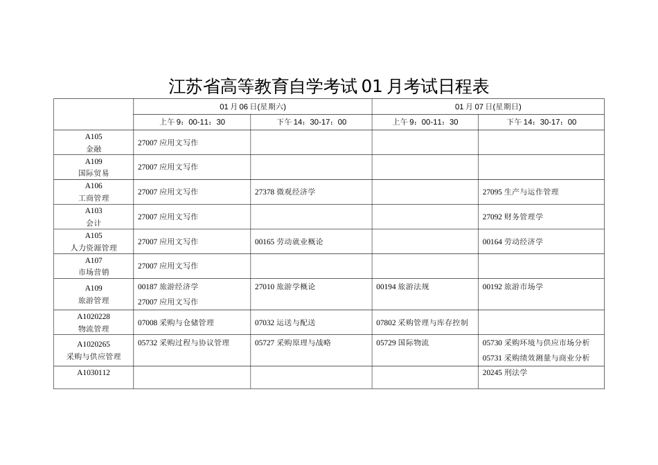 2023年江苏省高等教育自学考试01月考试日程表_第1页