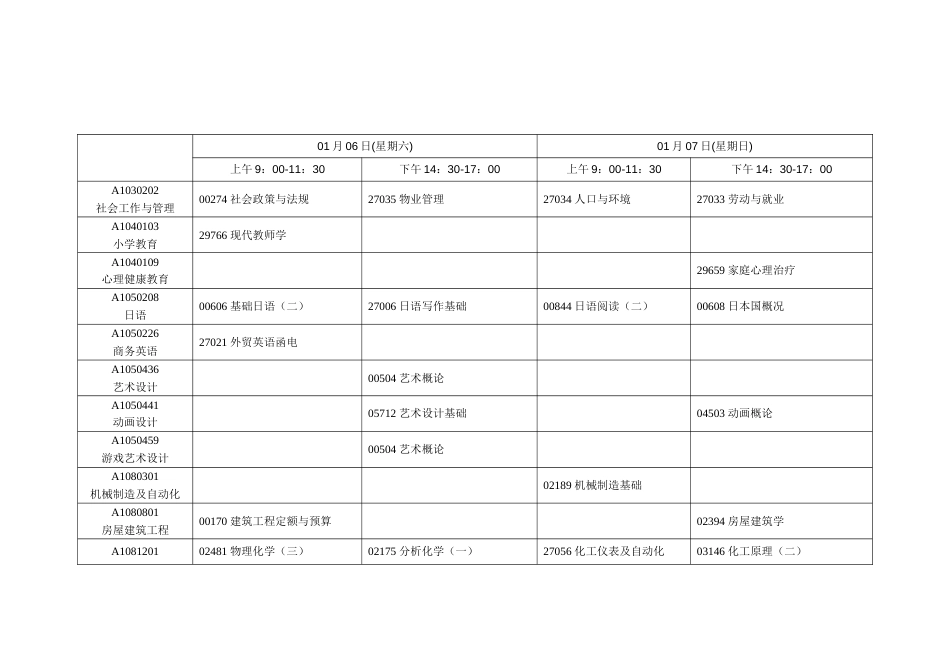 2023年江苏省高等教育自学考试01月考试日程表_第3页