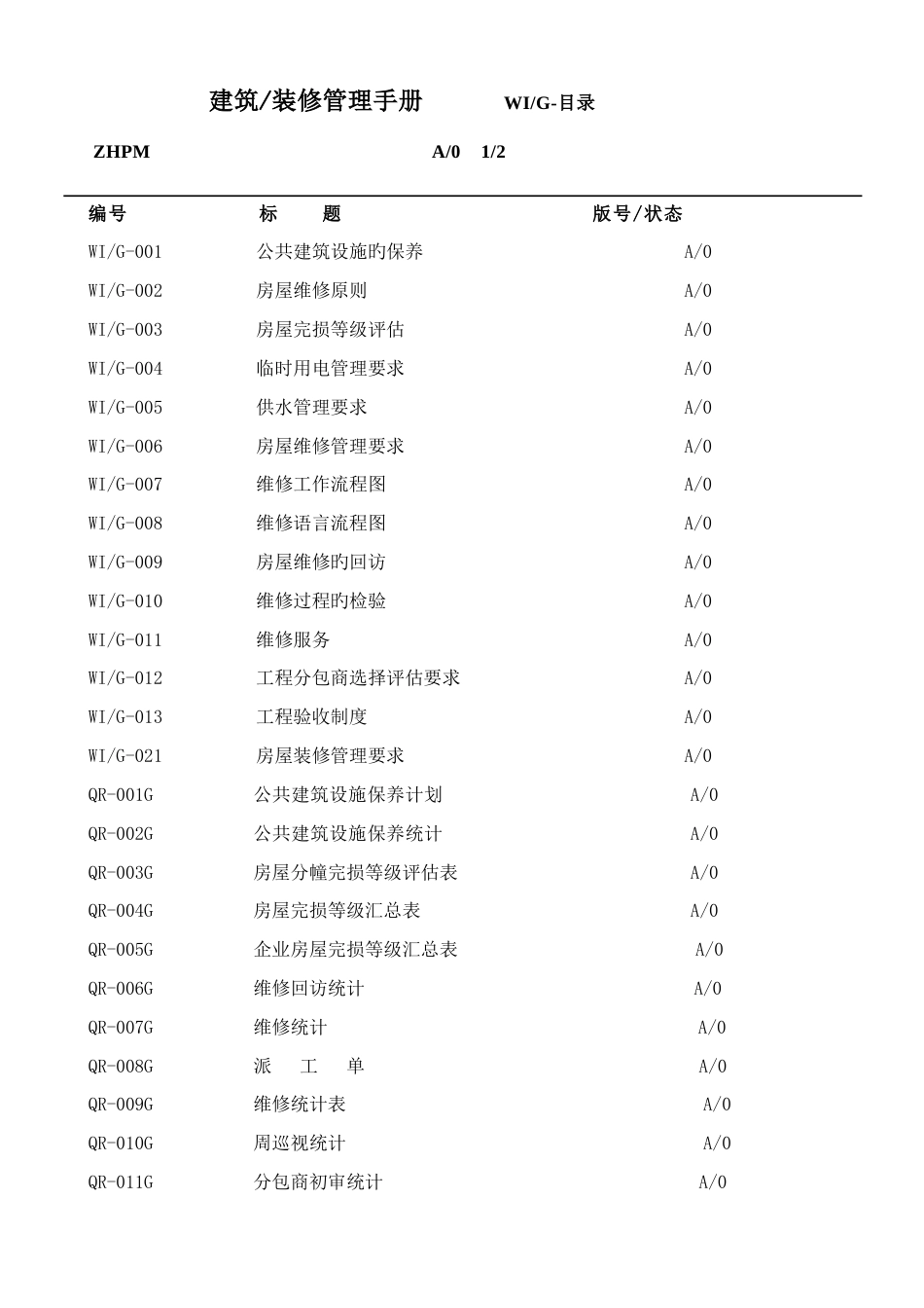 建筑装修管理工作手册_第3页