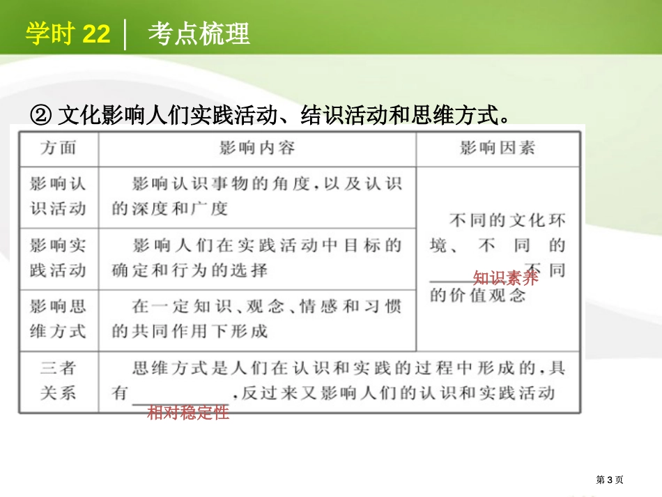 高考政治一轮复习课时22文化对人的影响精品新人教版公开课一等奖优质课大赛微课获奖课件_第3页