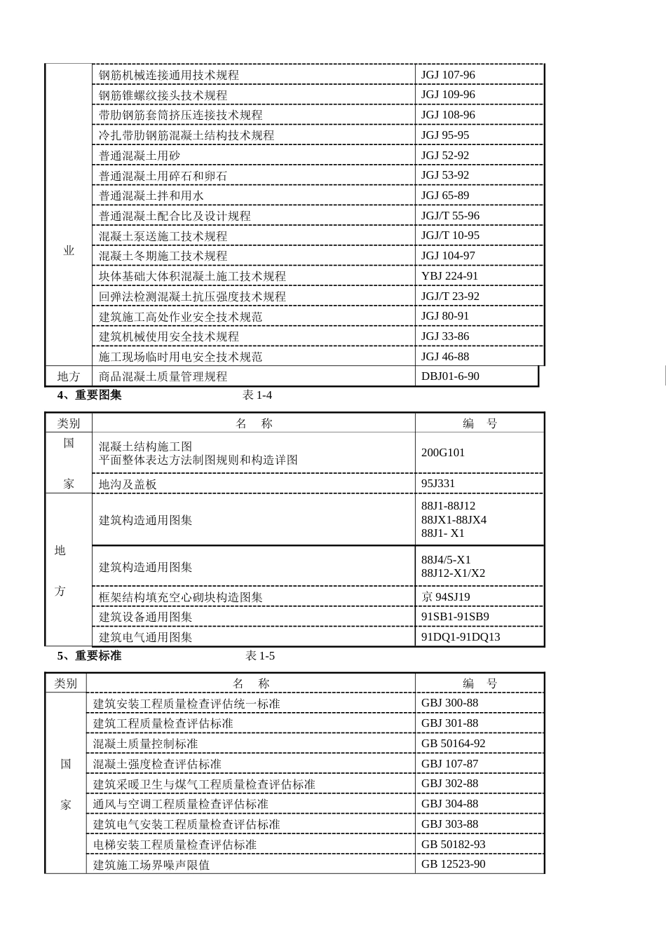 嘉里锦华住宅小区栋栋楼工程施工组织设计方案_第2页