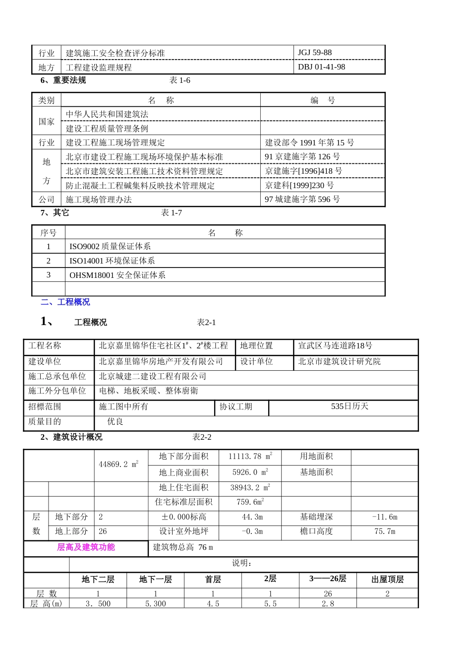 嘉里锦华住宅小区栋栋楼工程施工组织设计方案_第3页