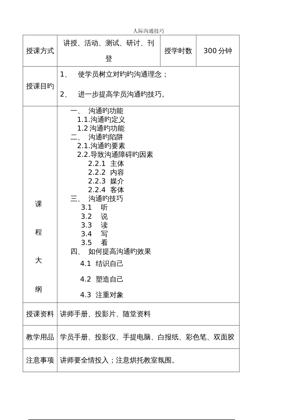 人际沟通技巧_第1页