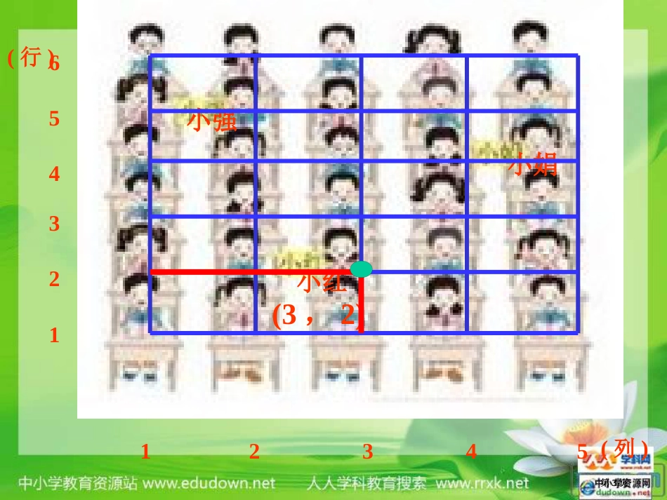 西师大版数学四下确定位置课件之六市公开课金奖市赛课一等奖课件_第3页