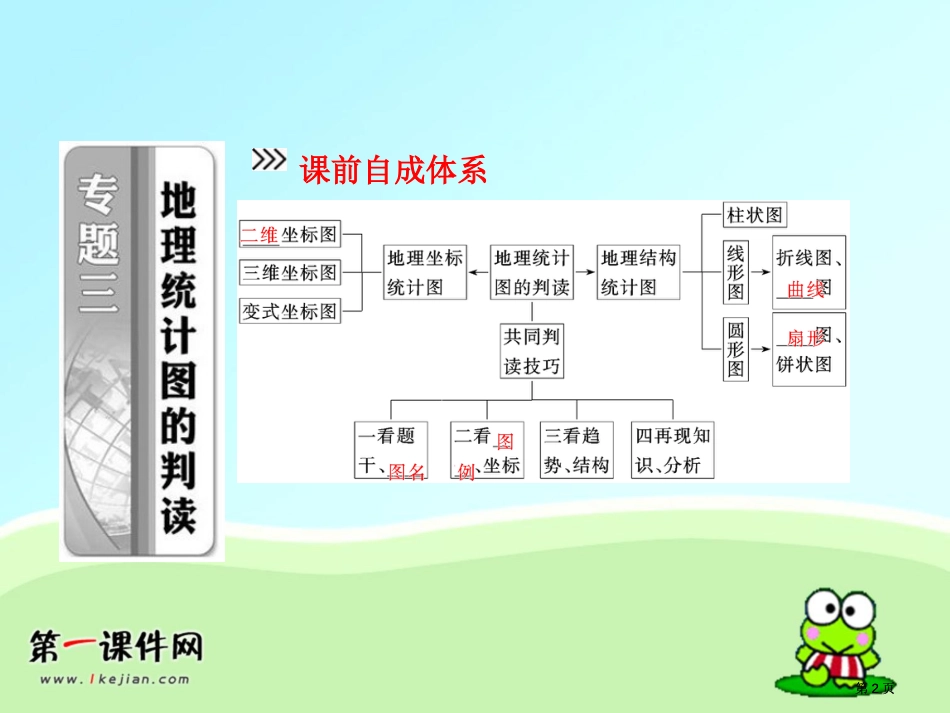 人教高考地理强化复习课件专题三地理统计图的判读市公开课金奖市赛课一等奖课件_第2页