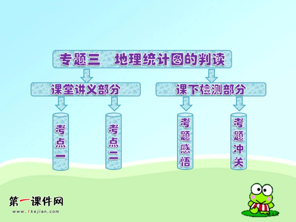 人教高考地理强化复习课件专题三地理统计图的判读市公开课金奖市赛课一等奖课件_第3页