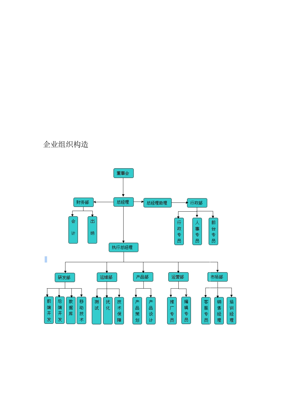 人事规章制度_第2页