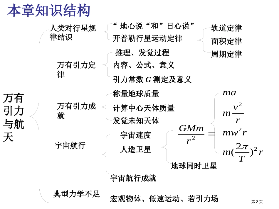 物理万有引力复习市公开课金奖市赛课一等奖课件_第2页