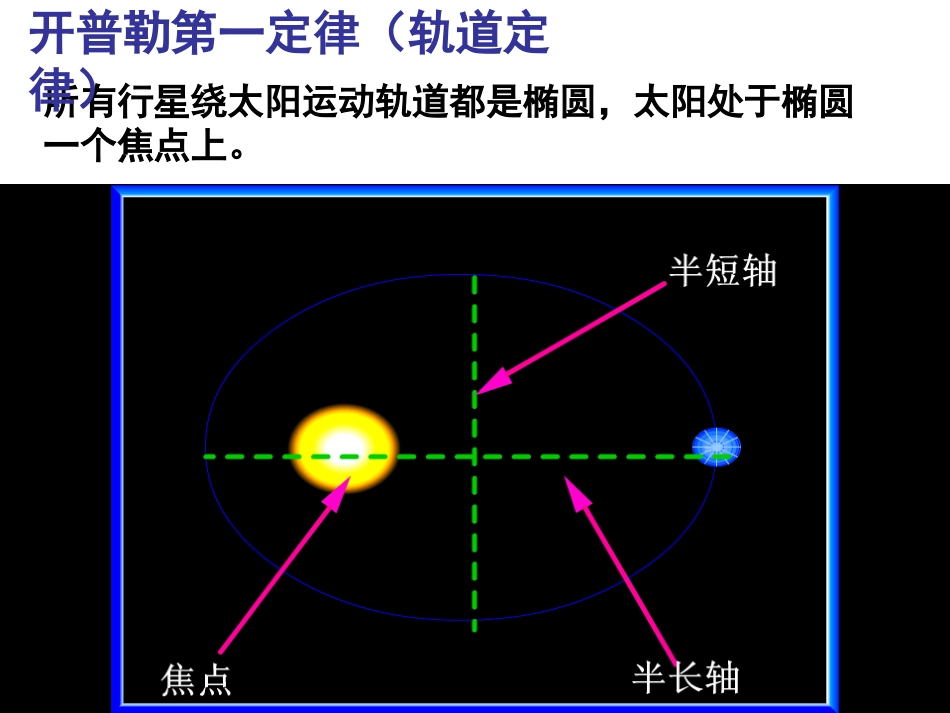 物理万有引力复习市公开课金奖市赛课一等奖课件_第3页