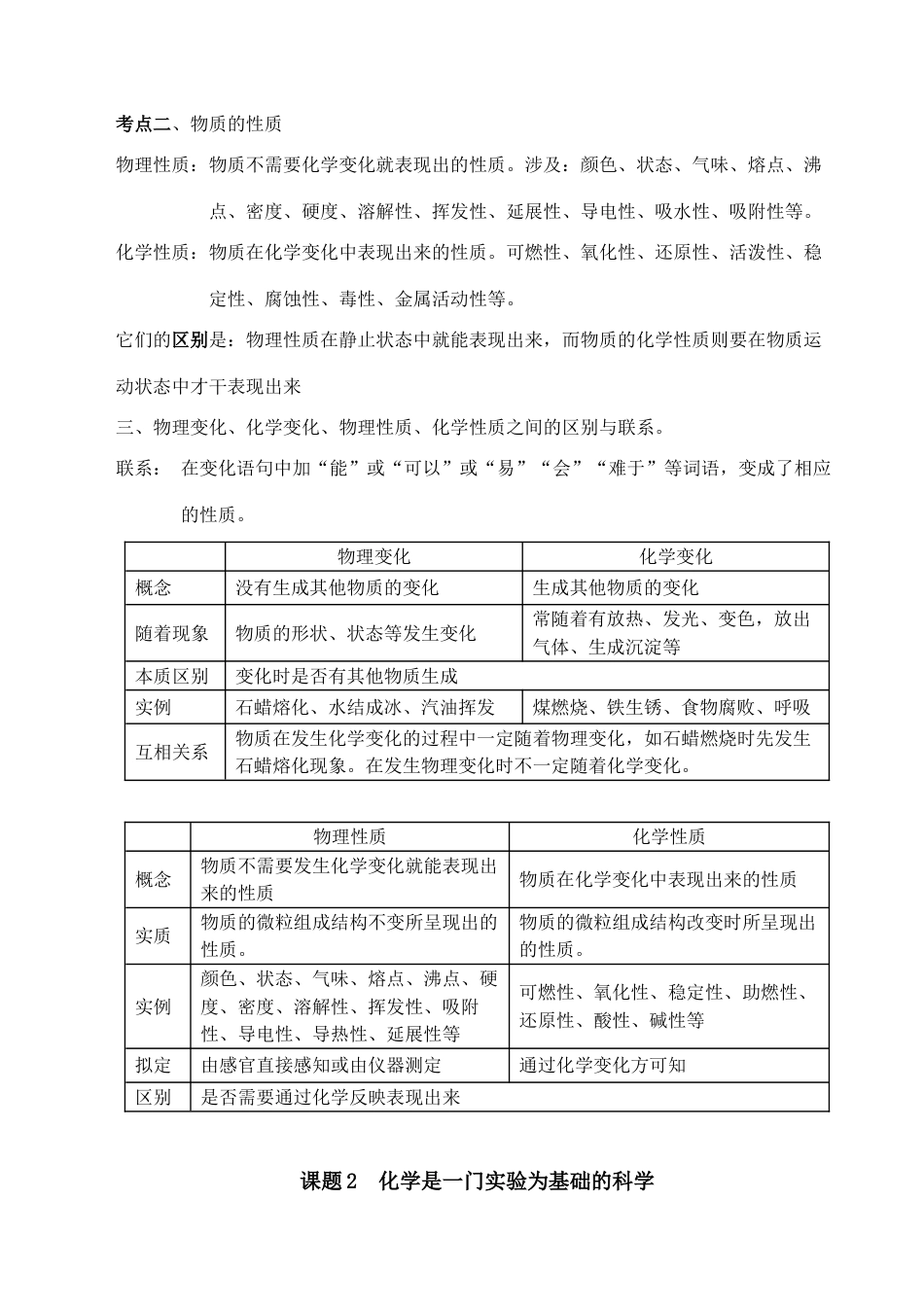 2023年初三化学上册知识点总结复习非常详细_第2页