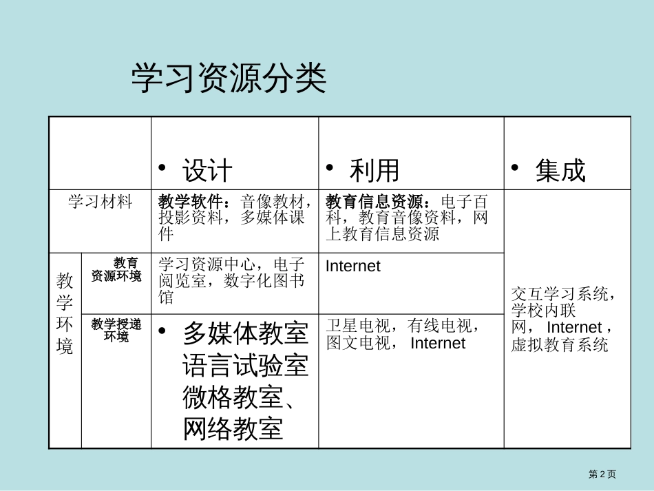 数字化学习资源公开课获奖课件_第2页