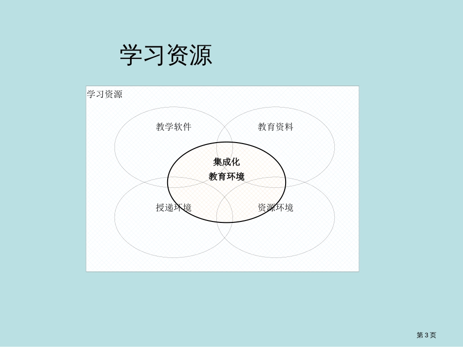 数字化学习资源公开课获奖课件_第3页