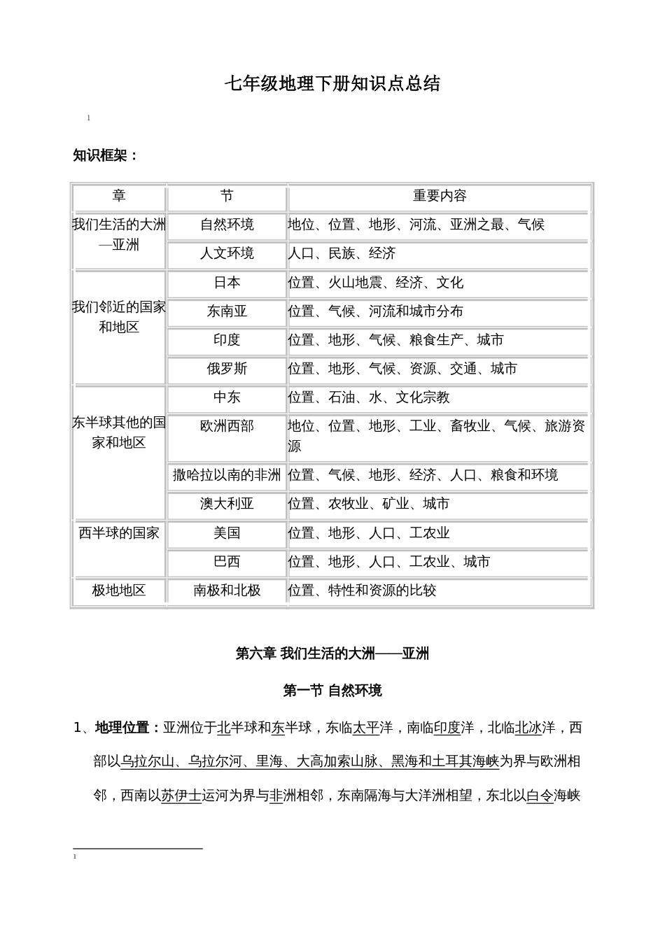 2023年初一地理下册知识点总结_第1页