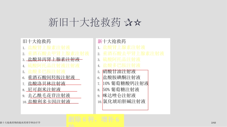 新十大抢救药物的临床药理学和治疗学_第2页