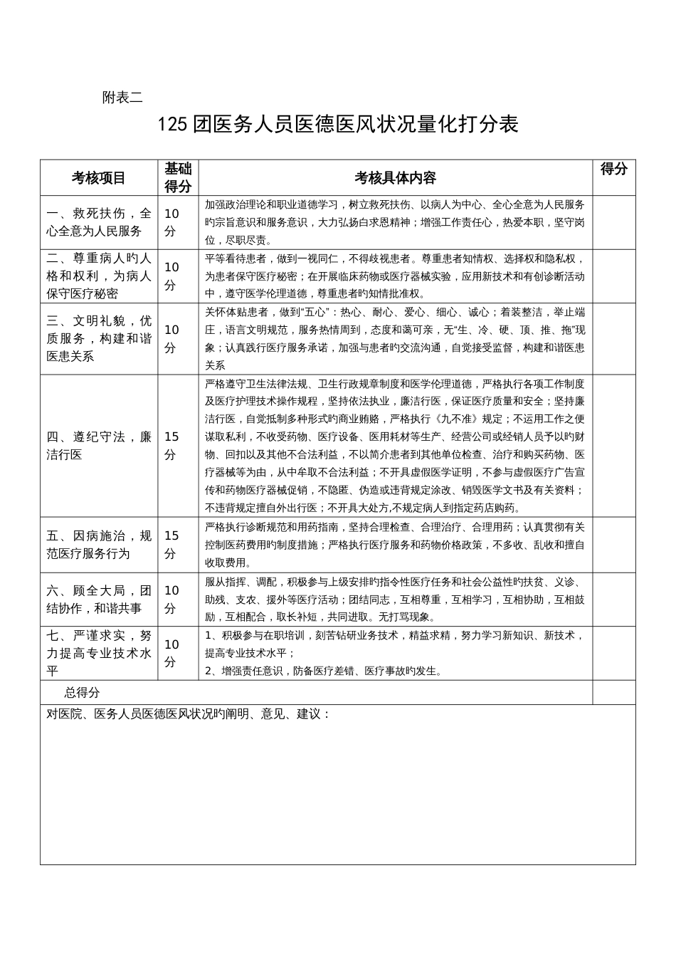 医德医风量化考核表医德医风考评得分计算表_第1页