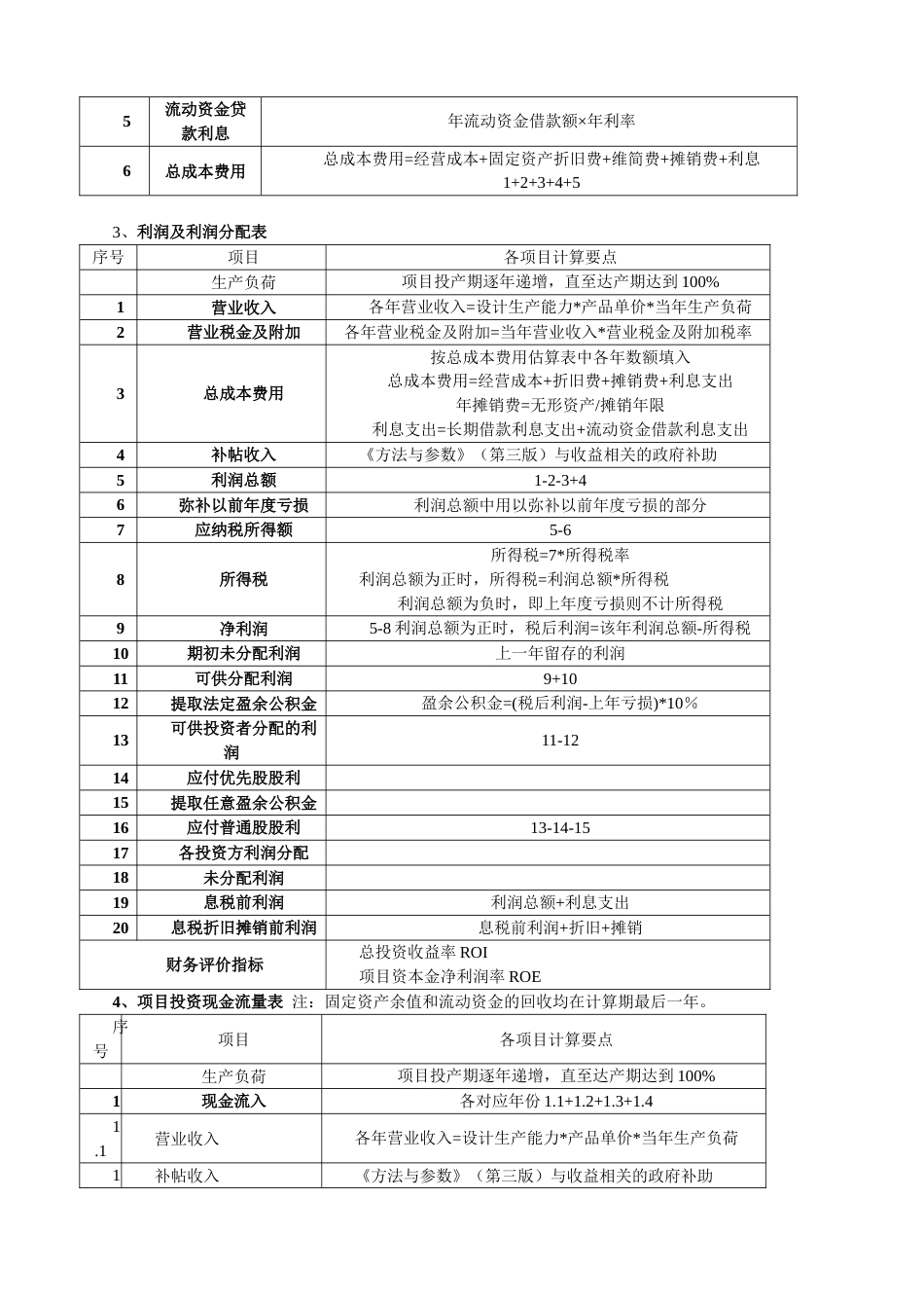 2023年工程经济学案例分析所用公式及知识点总结_第3页