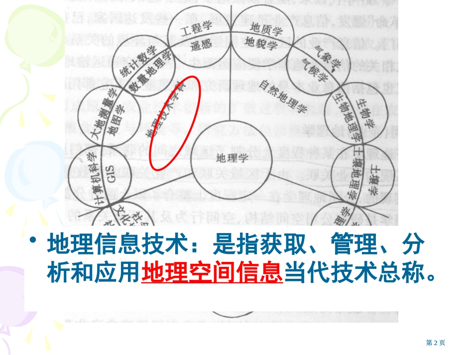 地理信息技术在区域地理环境研究中的应用公开课一等奖优质课大赛微课获奖课件_第2页