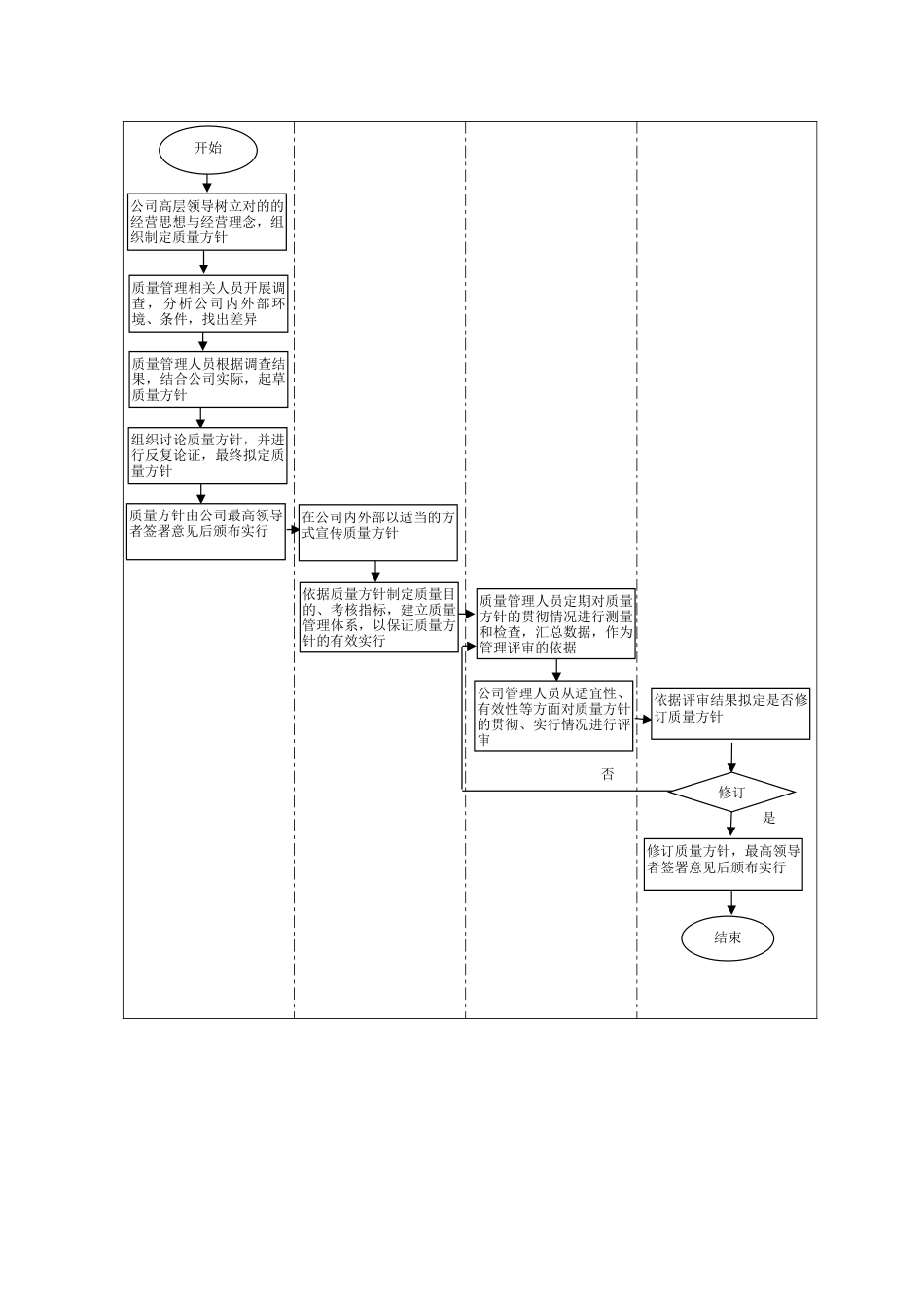 质量管理工作手册_第3页