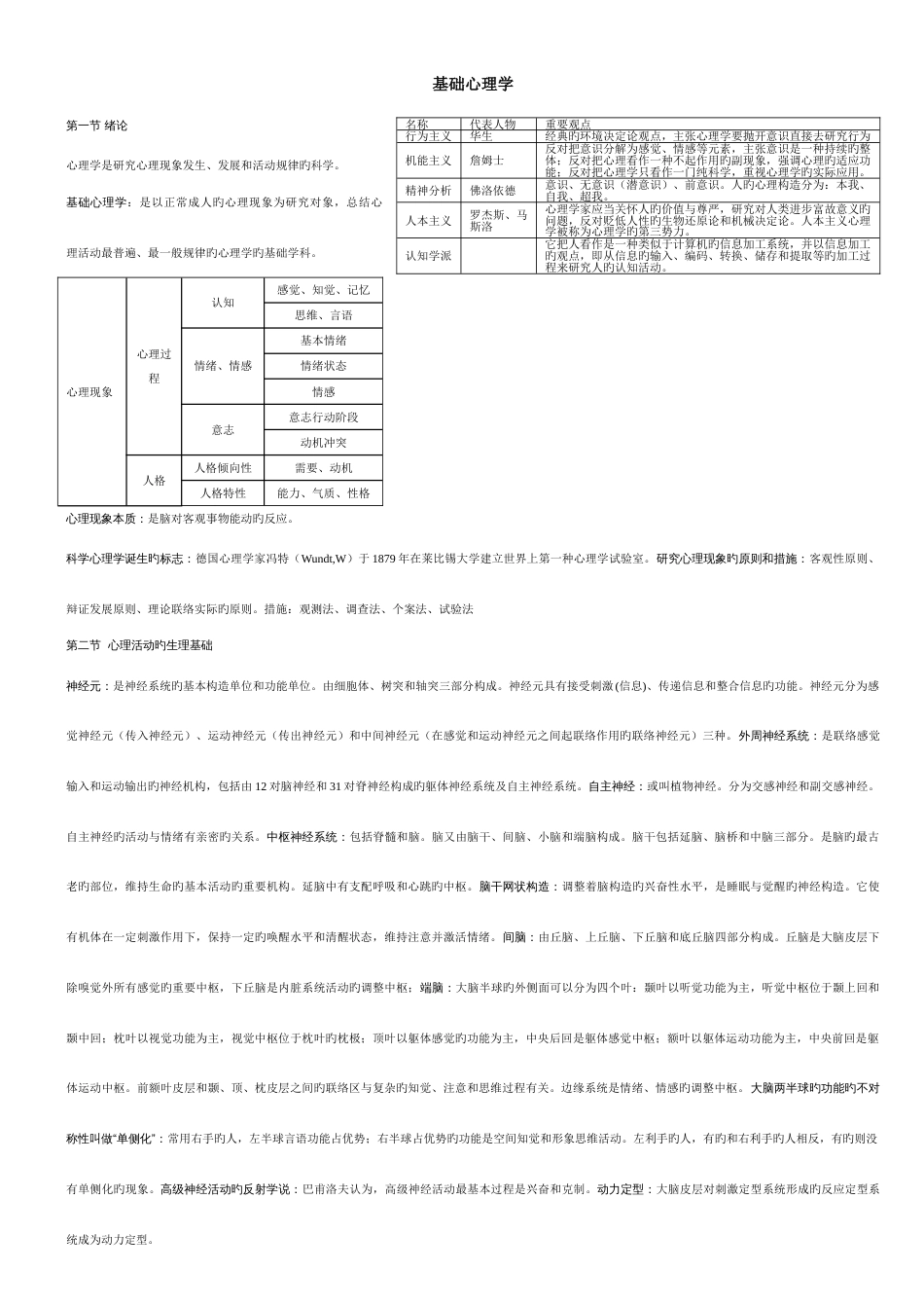 2023年基础心理学三级复习要点_第1页