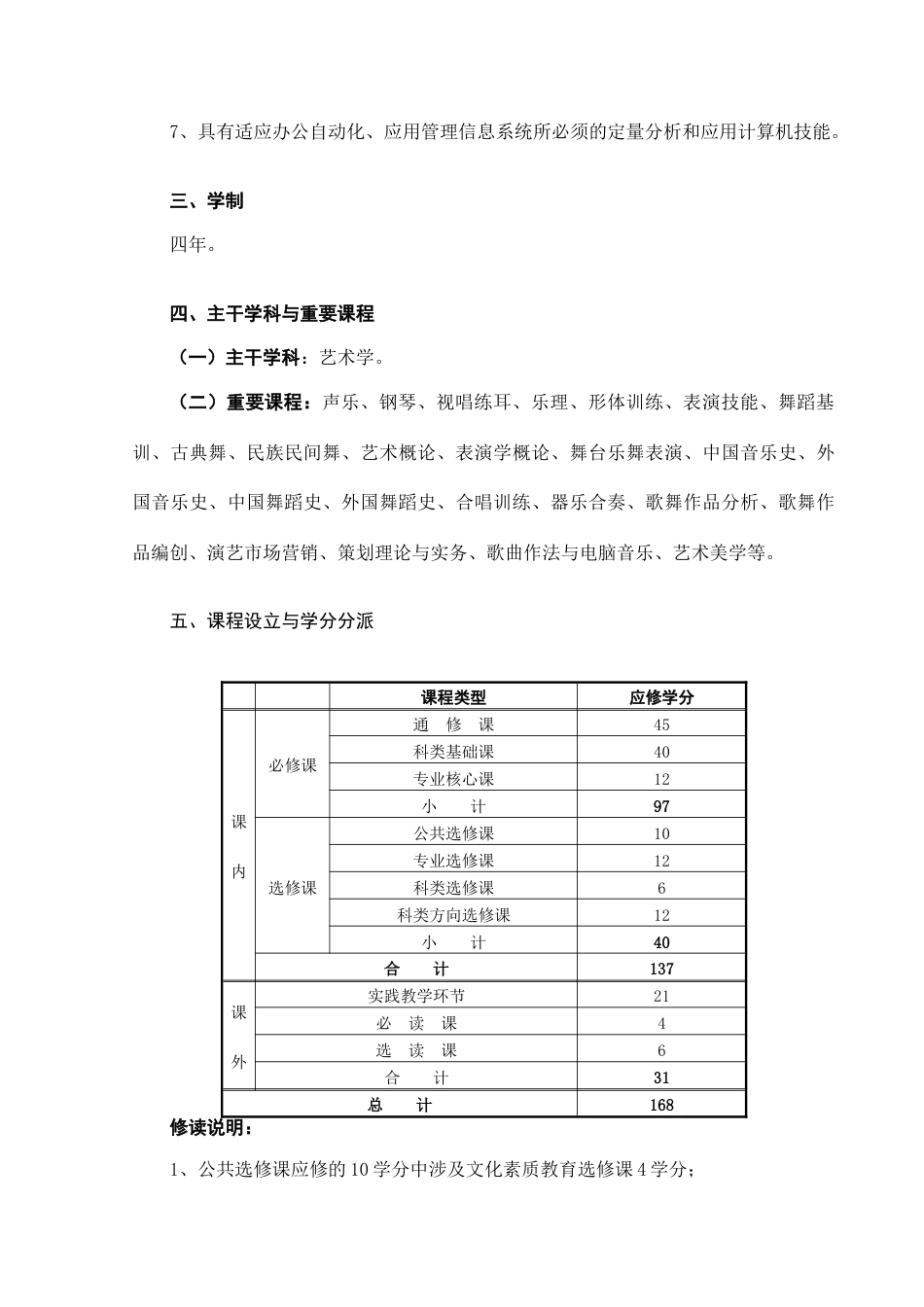 表演专业本科人才培养方案_第2页