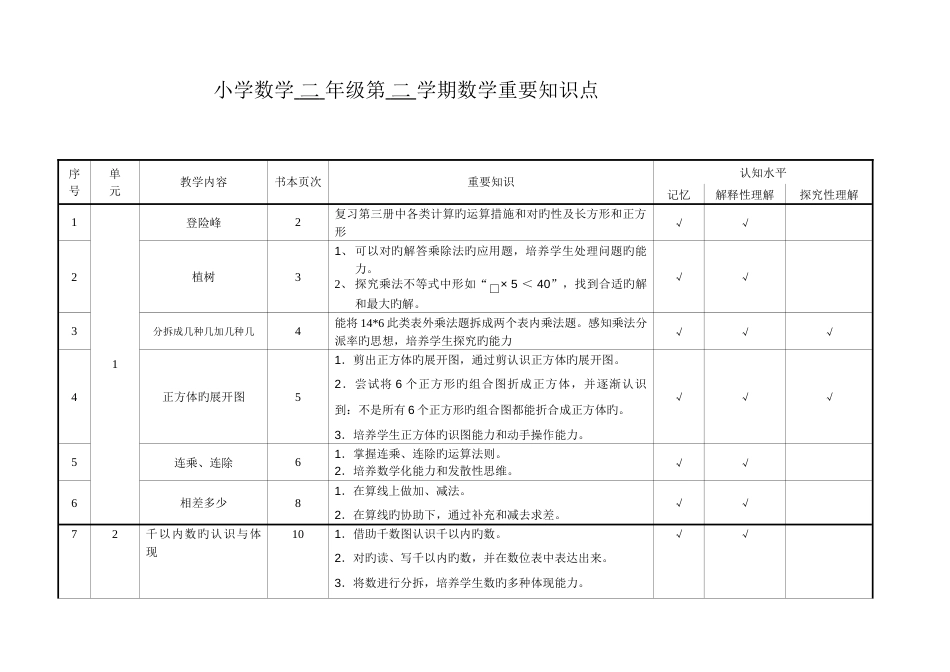 2023年沪教版小学数学二年级第二学期数学主要知识点_第1页