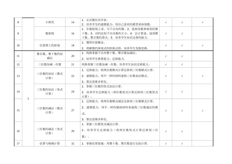 2023年沪教版小学数学二年级第二学期数学主要知识点_第2页