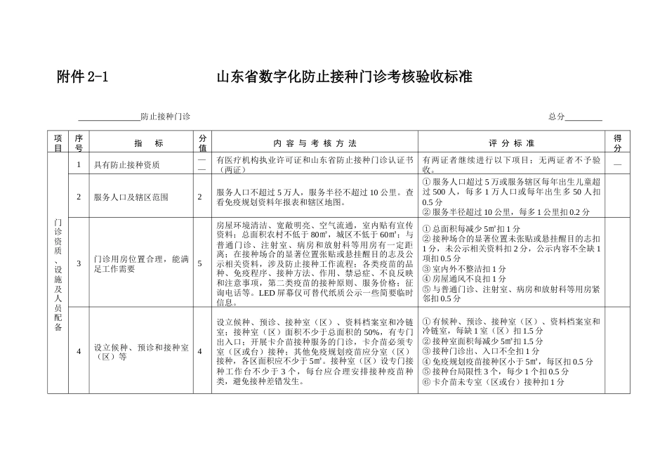 山东省预防接种门诊考核验收标准_第1页