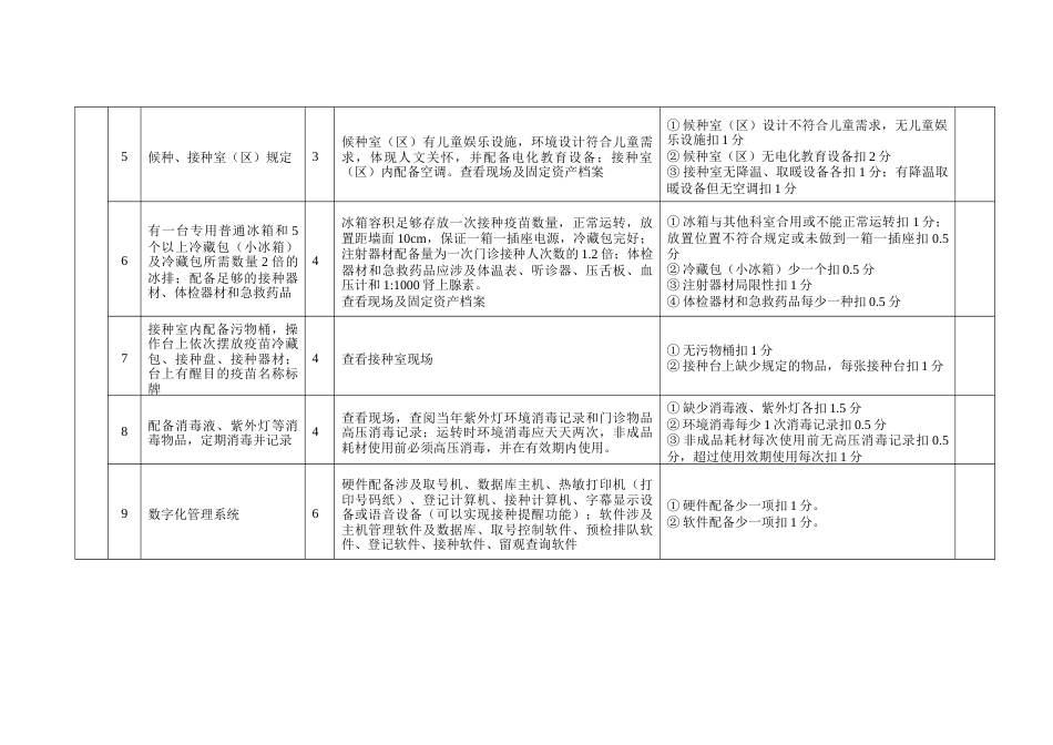 山东省预防接种门诊考核验收标准_第2页