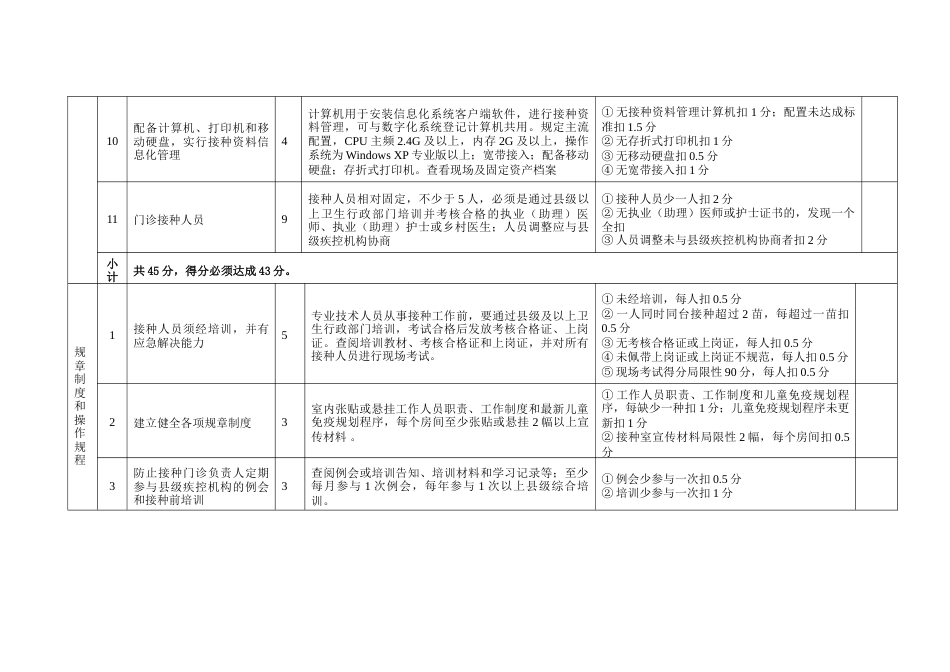 山东省预防接种门诊考核验收标准_第3页