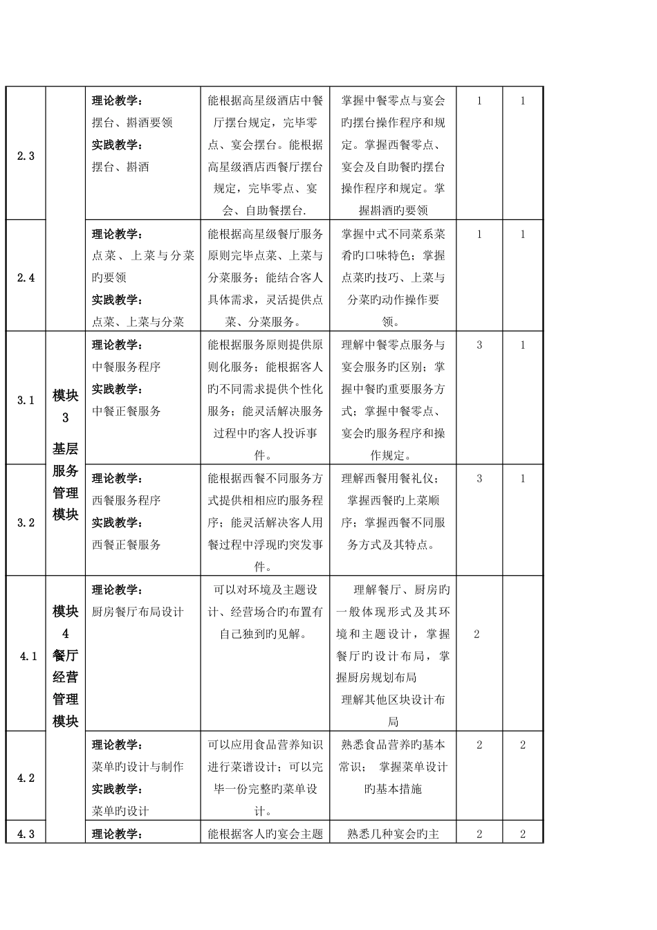 酒店餐饮服务与管理标准_第3页