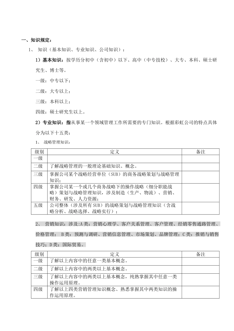 深圳彩虹气雾剂制造有限公司岗位任职资格标准说明_第3页