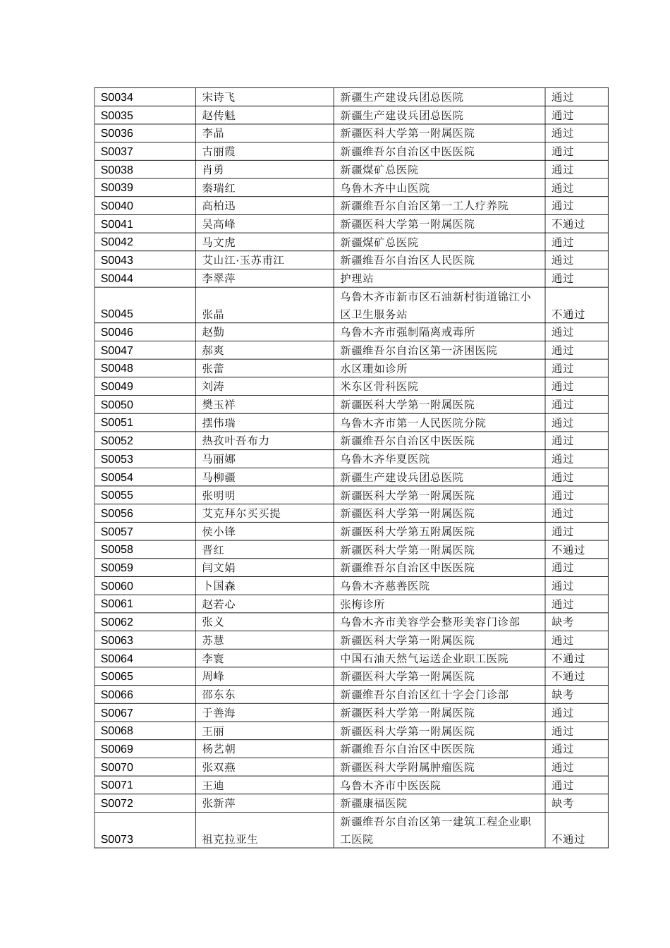 2023年临床执业医师SS_第2页