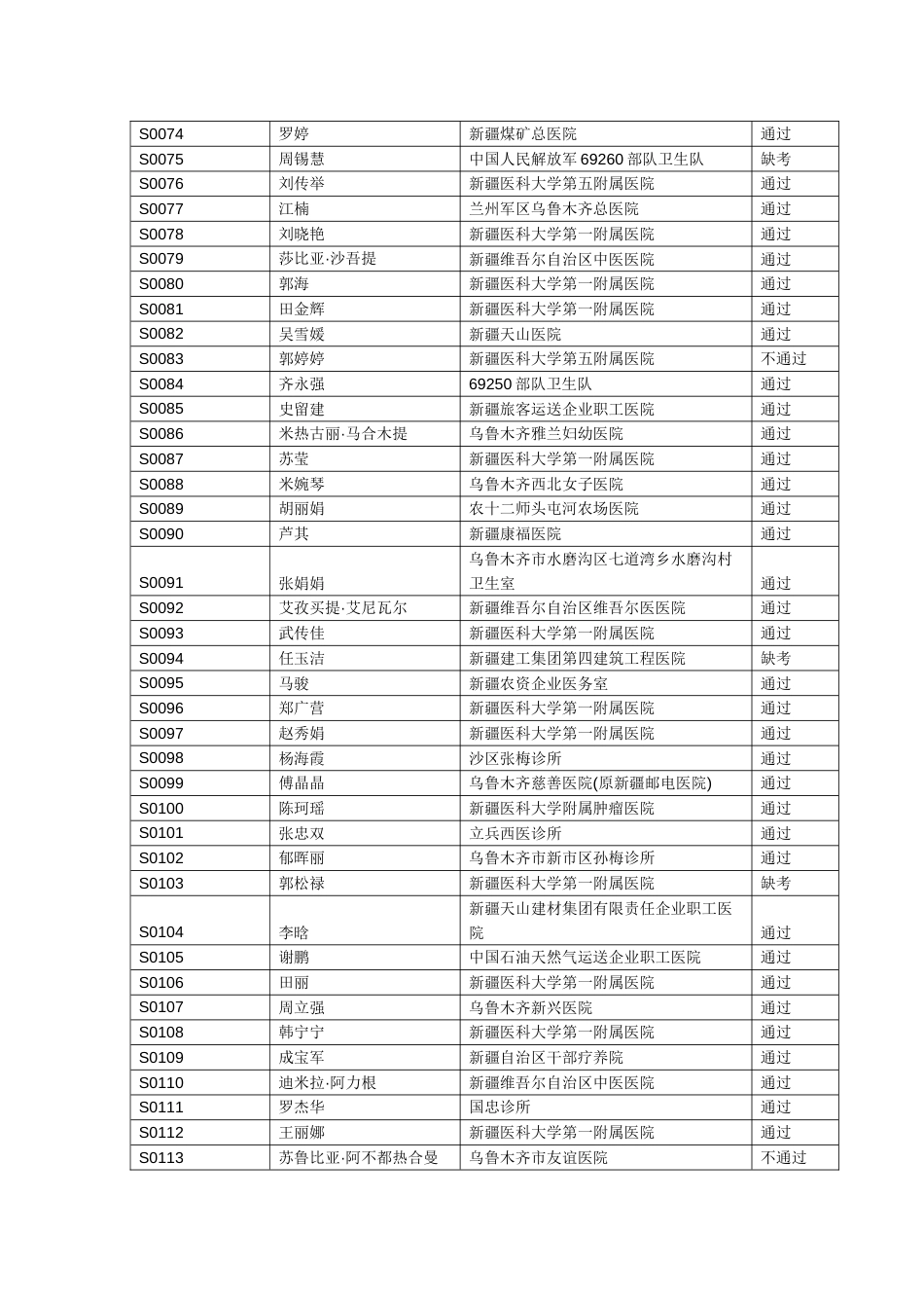 2023年临床执业医师SS_第3页