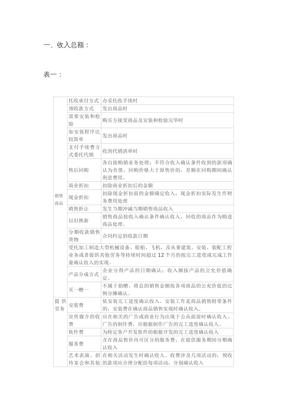 2022年注册税务师考试税法一重点内容整理下载_第2页
