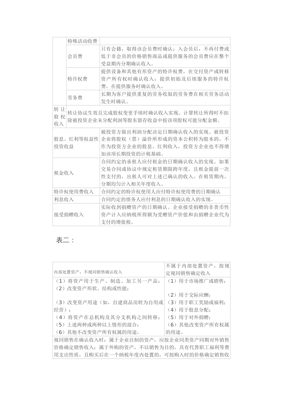2022年注册税务师考试税法一重点内容整理下载_第3页